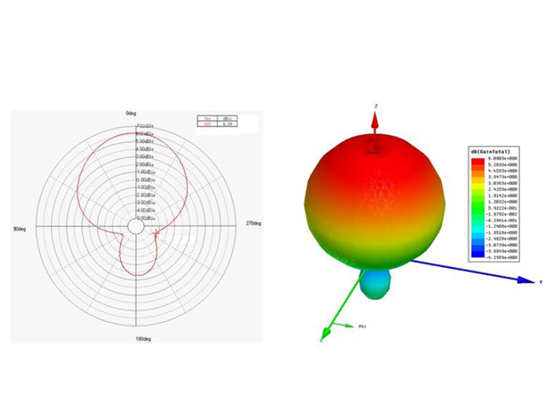 BOWEI 6dBic Outdoor RFID Antenna