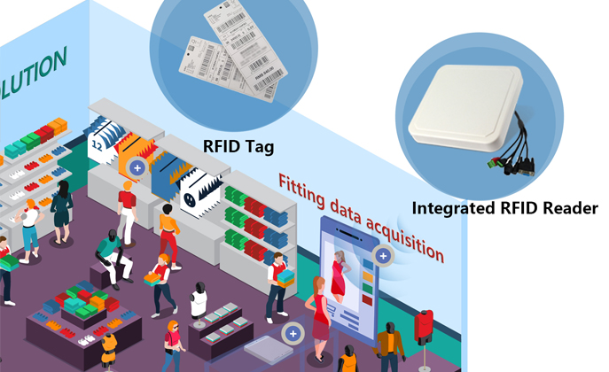 Application of RFID integrated reader in data acquisition of fitting room